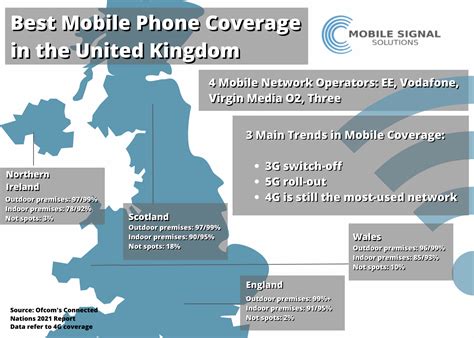 best 5g coverage|Best Mobile Networks 2022 .